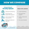 Outward Hound Granby Splash Orange Dog Life Jacket, Medium