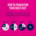 Eukanuba Adult Medium Breed Dry Dog Food, 35 lb bag.