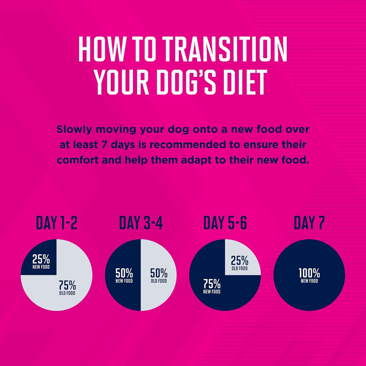 Eukanuba Adult Medium Breed Dry Dog Food, 35 lb bag.