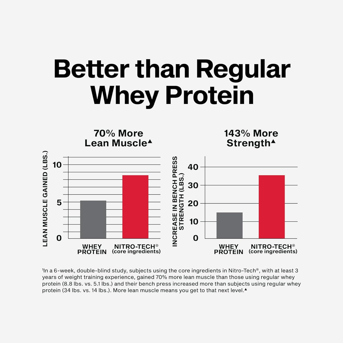 Muscletech Whey Protein Powder (Vanilla Cream, 4 Pound) - Nitro-Tech Ultimate Muscle Building Formula with Whey Protein Isolate - 30g of Protein, 3g of Creatine & 6.8g of BCAA - Packaging May Vary