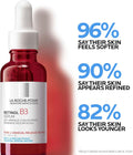 Pure Retinol Face Serum with Niacinamide (Vitamin B3) & Hyaluronic Acid | Gentle Anti-Aging Retinol Serum