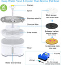 Wonder Creature Cat Water Fountain Stainless Steel, 84oz/2.5L Automatic Pet Water Fountain with Water Level Window and LED Light for Water Shortage Alert