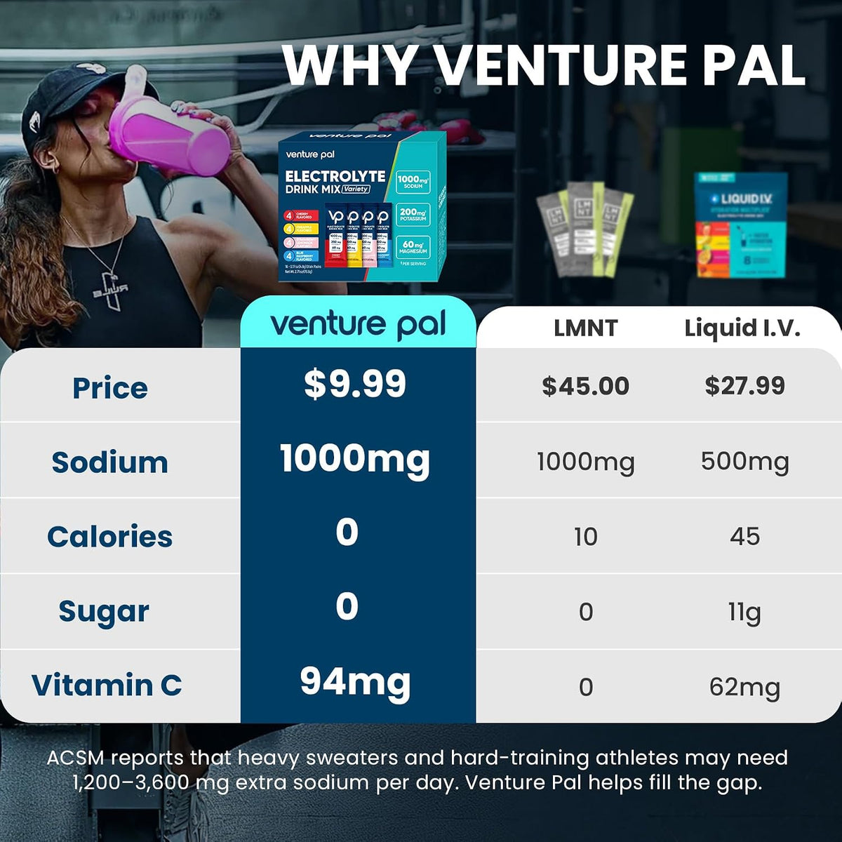 Venture Pal High Sodium Sugar Free Electrolytes Powder Packet, Zero Calories Hydration Packets with Vitamin, Sodium, Potassium & Magnesium, Electrolyte Drink Mix, Vegan, Keto Friendly, 16 Count
