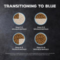 Blue Buffalo Wilderness with Chicken Natural High-Protein Grain-Free Dry Cat Food for Kittens, Real Chicken First, Antioxidant-Rich LifeSource Bits Support Immunity, DHA & ARA for Development, 5 lbs.