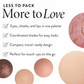 LAURA GELLER NEW YORK Glam on the Run Face, Eye & Lip Travel Makeup Palette, Baked Eyeshadows, Blush, Highlighter & Lip Glaze, All-in-One Makeup Kit for Mature Skin & On-the-Go Beauty