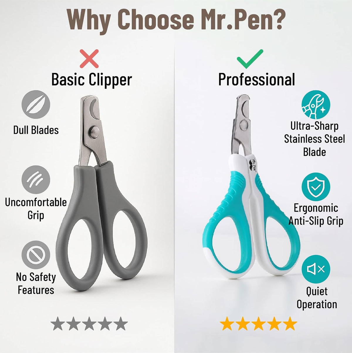 Mr. Pen- Cat Nail Clipper, Stainless Steel, Sharp Cat Claw Trimmer | Cat Claw Trimmer for Small and Medium Cats, Pet Nail Clipper with Sturdy Non Slip Handle