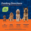 NaturVet All-in-One Dog Supplement - for Joint Support, Digestion, Skin, Coat Care – Dog Multivitamins with Minerals, Omega-3, 6, 9 – Wheat-Free Vitamins for Dogs – 240 Soft Chews