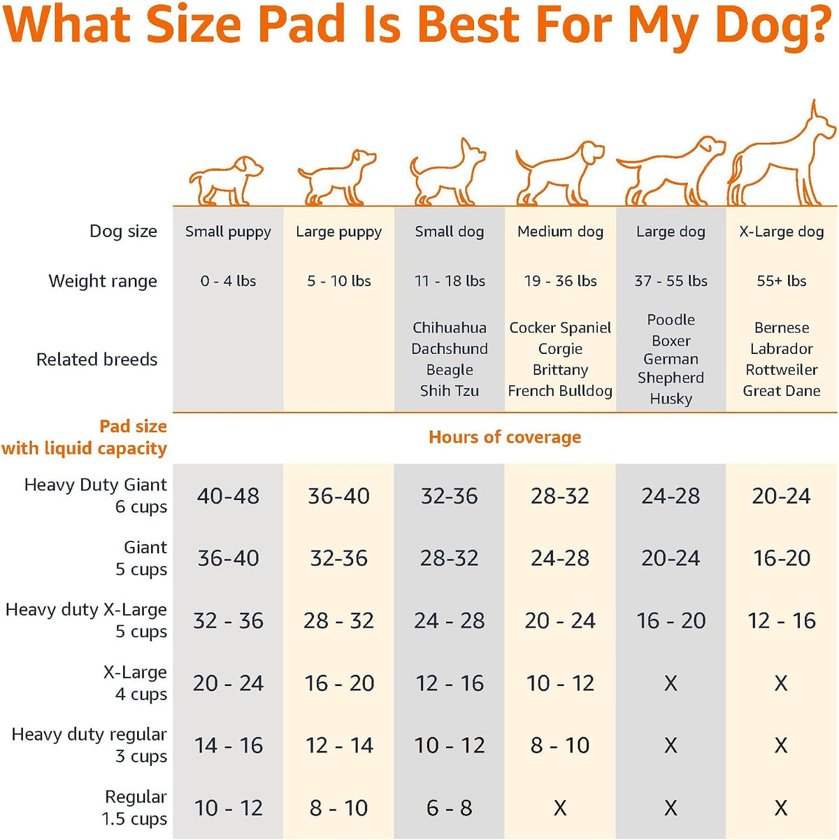 Amazon Basics Leak-Proof Dog and Puppy Potty Training Pee Pads with Quick-Dry 5-Layer Super Absorbent Surface for Dog Training, Floor Protection, Regular Size 22x22", Blue & White, 50 Count