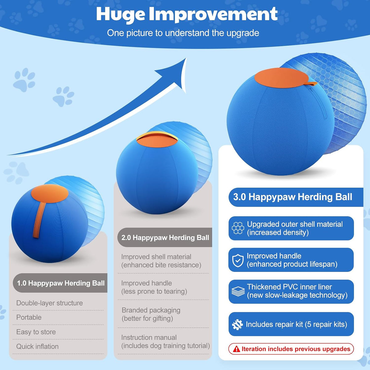 Happypaw 3.0 2026 Upgrade 18'' Herding Ball for Dogs – Enhanced Chew Resistance & Heavy-Duty Material, Dog Toy Agility Equipment for Australian Shepherds,Collies, Includes 5 Repair Patches