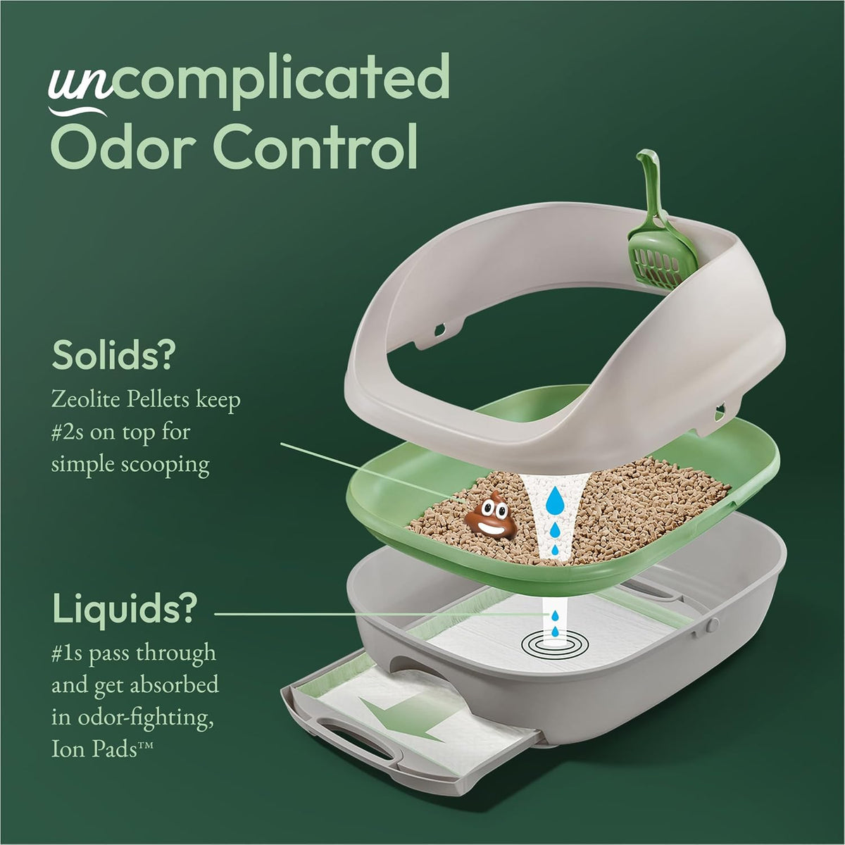 Purina Tidy Cats Litter Box System, BREEZE System Starter Kit Litter Box, Litter Pellets & Pads