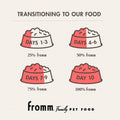 Fromm Large Breed Adult Gold Premium Dry Dog Food - Dry Adult Dog Food for Large Breeds - Chicken Recipe - 30 lb