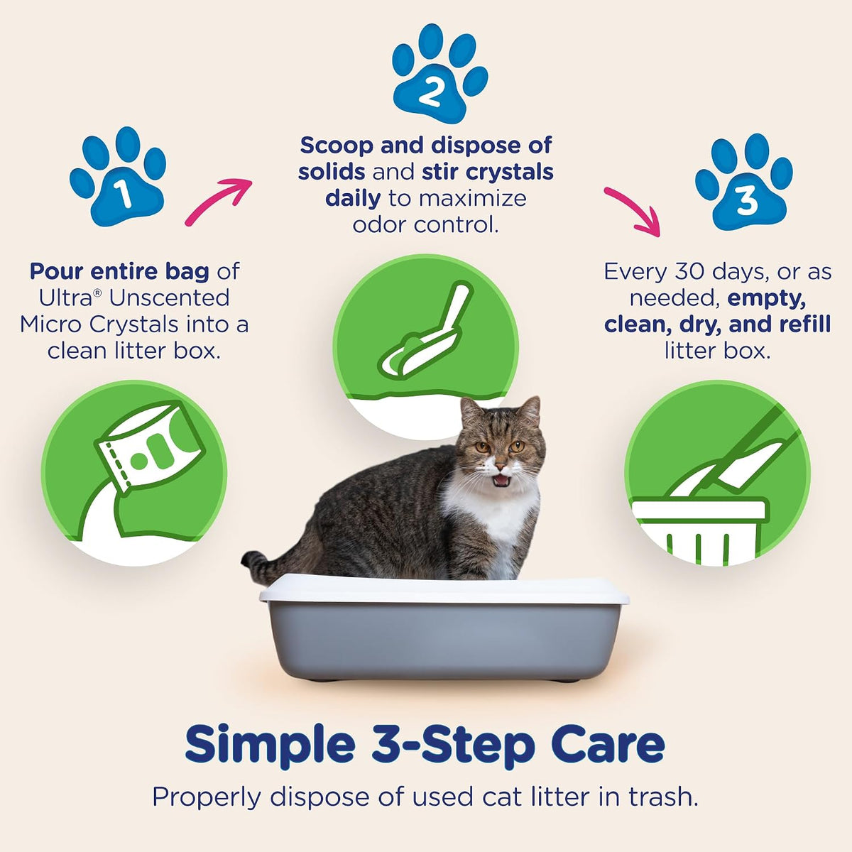 ULTRA MICRO CRYSTALS UNSCENTED PREMIUM NON-CLUMPING CAT LITTER, 5-LB BAG
