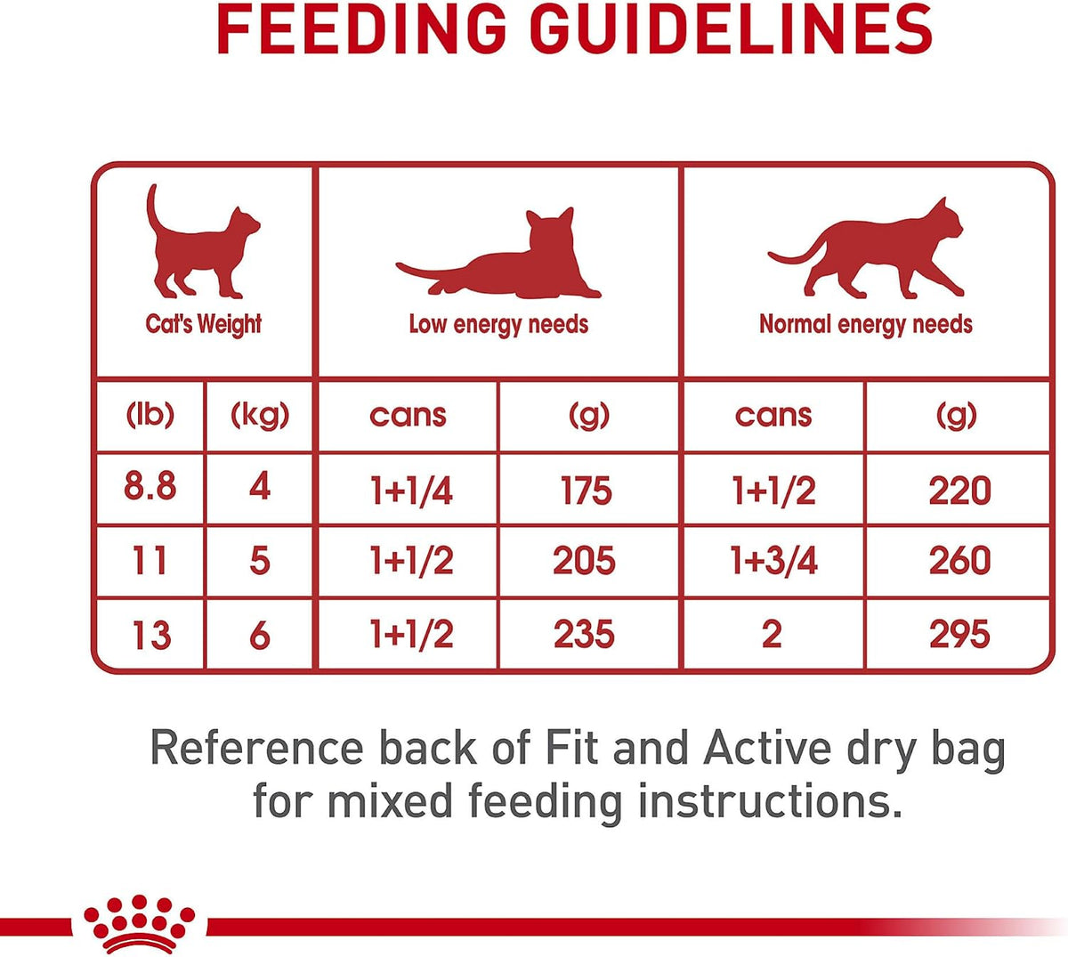 ROYAL CANIN Feline Health Nutrition Adult Instinctive Adult Loaf in Sauce Cat Food, 3 oz (Pack of 24)