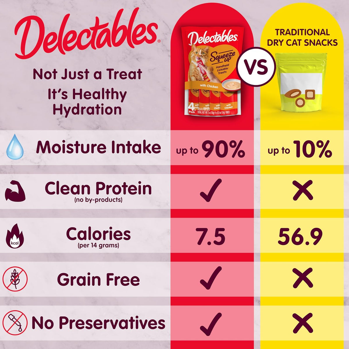Delectables Squeeze Up Variety Pack, Creamy Squeezable Puree, Lickable Wet Cat Treats, Grain Free, No Added Fillers, No by-Products, No Added Preservatives, 0.5 Ounces Tube, 72 Tubes Total