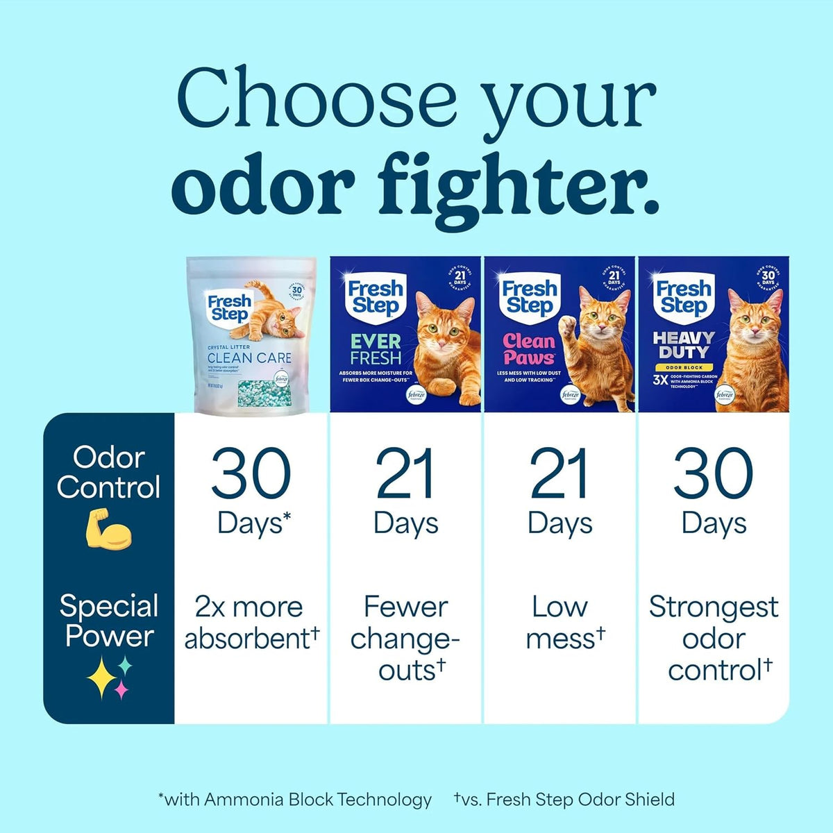 Fresh Step Clean Care Crystsal Cat Litter with Febreze Freshness, Ammonia Block Technology, Lightweight Fresh Step Crystals, Low Dust, 8 lb. Bag, Pack of 2