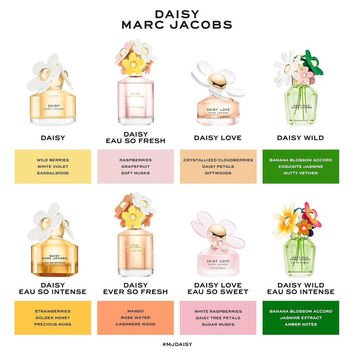 Marc Jacobs Daisy Wild Intense Eau de Parfum - Adventurous Floral Women's Perfume - With Notes of Banana Blossom, Jasmine Extract & Tuberose, Amber & Sandalwood