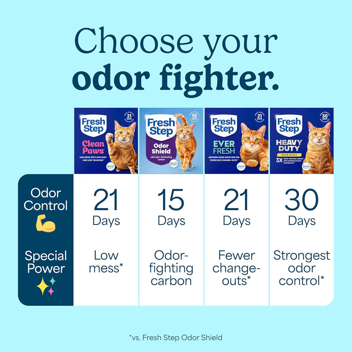 Fresh Step Clean Paws Multi Cat Clumping Litter with Febreze Freshness, Ammonia Block Technology, Low Tracking, 22 lb. Box