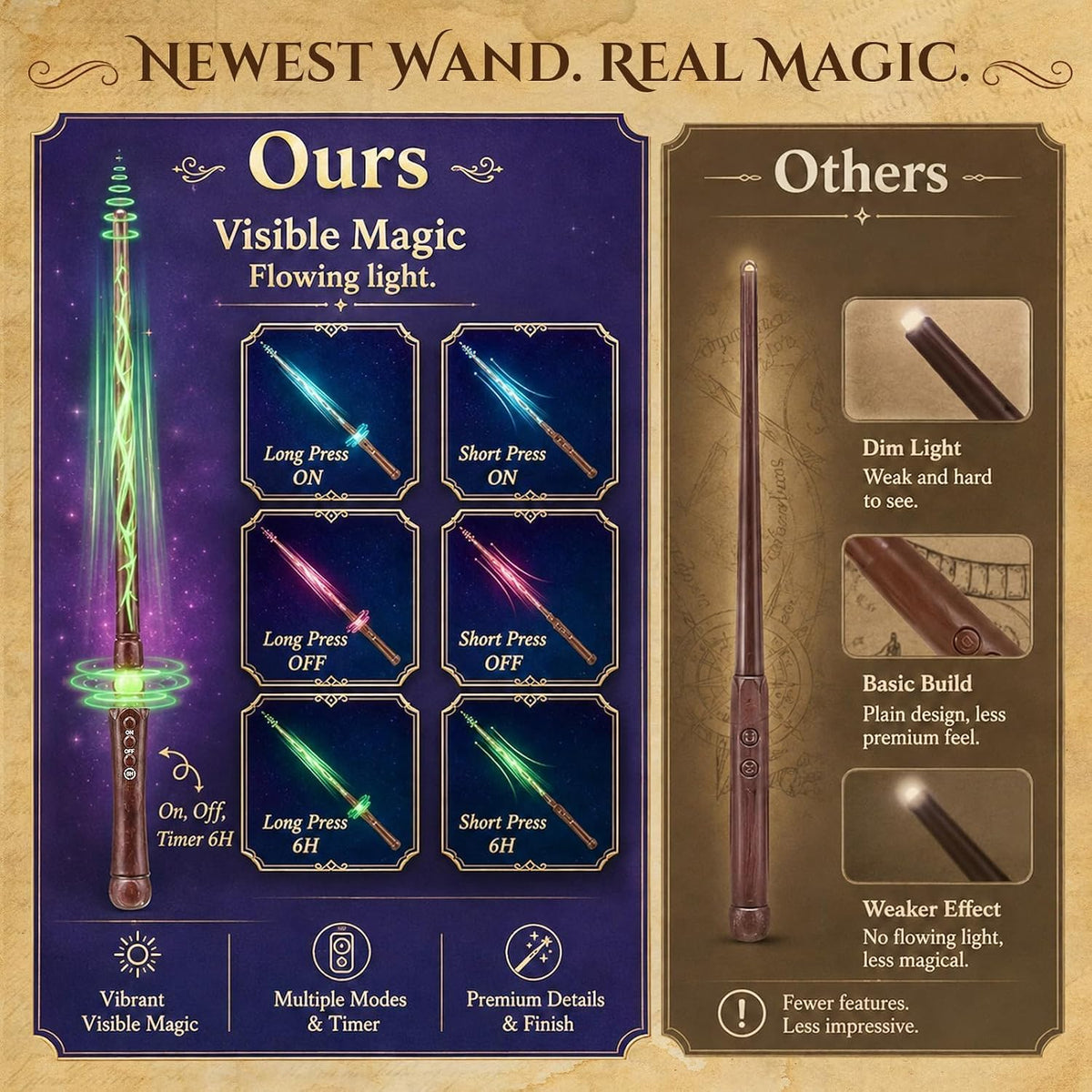 OCATO Upgraded 20Pcs Floating Candles with Wand for Halloween Decorations