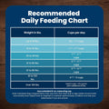 Blue Buffalo Life Protection Formula Chicken & Brown Rice Adult Dry Dog Food, Supports Immunity with Antioxidant-Rich LifeSource Bits, Promotes Healthy Muscle Development, Skin & Coat Health, 30 lbs.