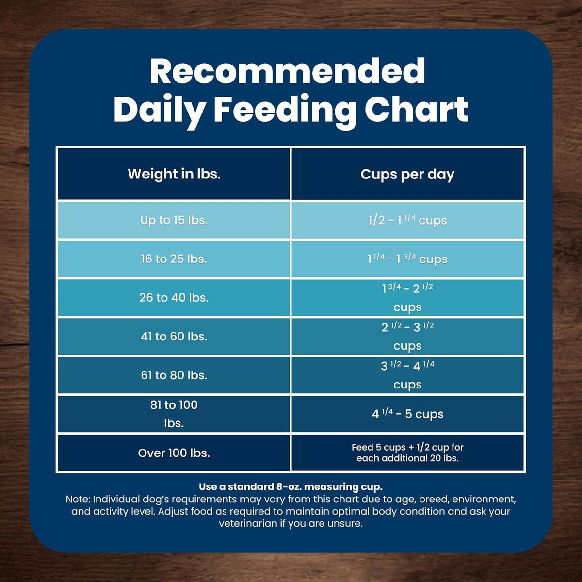 Blue Buffalo Life Protection Formula Chicken & Brown Rice Adult Dry Dog Food, Supports Immunity with Antioxidant-Rich LifeSource Bits, Promotes Healthy Muscle Development, Skin & Coat Health, 30 lbs.