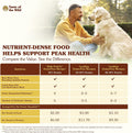 Taste of the Wild High Prairie Canine Grain-Free Recipe with Roasted Bison and Venison Adult Dry Dog Food, Made with High Protein from Real Meat and Guaranteed Nutrients and Probiotics 28lb