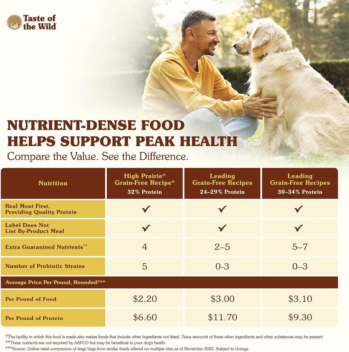 Taste of the Wild High Prairie Canine Grain-Free Recipe with Roasted Bison and Venison Adult Dry Dog Food, Made with High Protein from Real Meat and Guaranteed Nutrients and Probiotics 28lb
