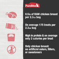 PureBites Chicken Breast Freeze Dried Cat Treats, 1 Ingredient, Made in USA, 2.3oz
