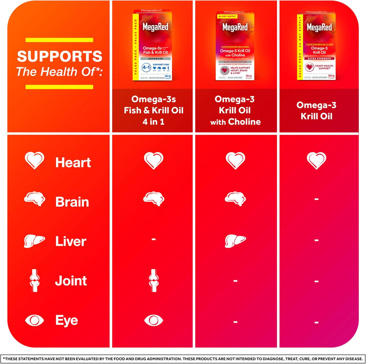 MegaRed Omega 3 Fish Oil & Antarctic Krill Oil Softgels for Brain, Heart, Joints & Eye Support, (80 Count Bottle), Concentrated Omega 3 Fatty Acid Supplement with EPA, DHA, Phospholipids