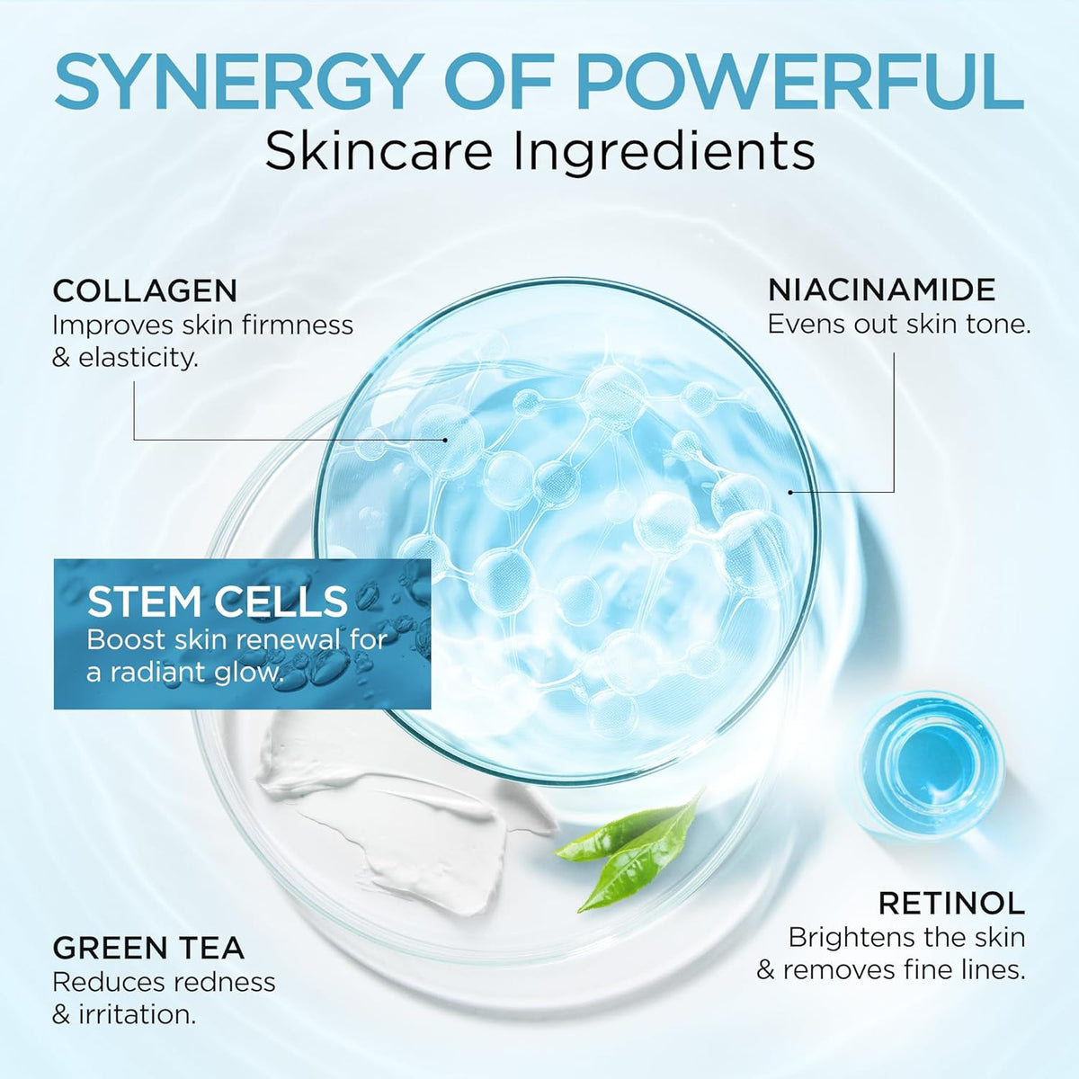 Moisturizer Collagen Anti-Aging Face Cream with Stem Cells, Retinol, Hyaluronic Acid & Niacinamide - Hydrating Day & Night Wrinkle Cream for All Skin Types - Airless Pump - Made in USA - 1.7Oz