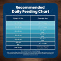 Blue Buffalo Life Protection Formula Lamb & Brown Rice Adult Dry Dog Food, Supports Immunity with Antioxidant-Rich LifeSource Bits, Promotes Healthy Muscle Development, Skin & Coat Health, 15 lbs.
