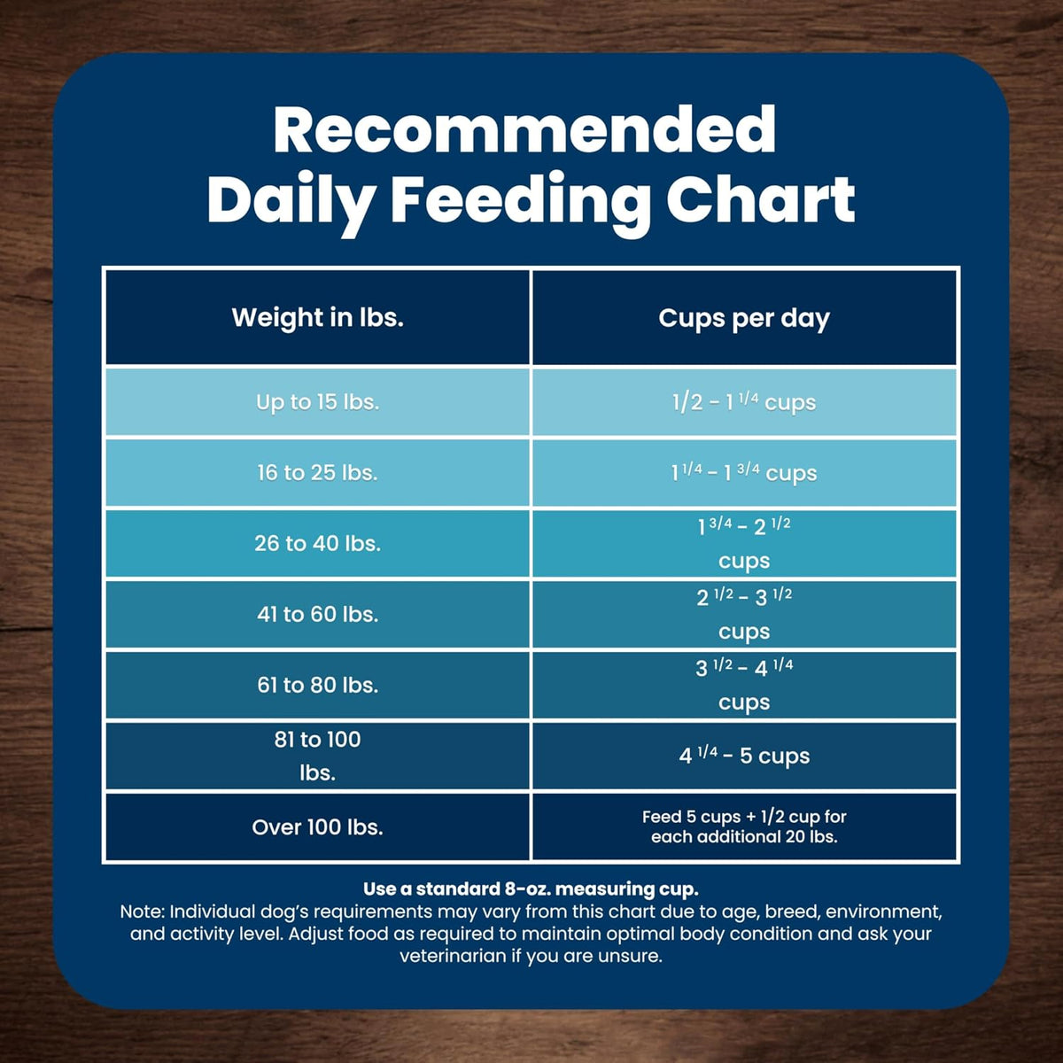 Blue Buffalo Life Protection Formula Lamb & Brown Rice Adult Dry Dog Food, Supports Immunity with Antioxidant-Rich LifeSource Bits, Promotes Healthy Muscle Development, Skin & Coat Health, 15 lbs.