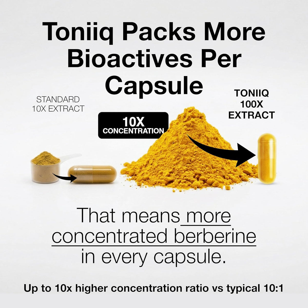 Toniiq NSF Certified Ultra High Strength Berberine HCl from The Himalayas - 100:1 Concentrated Extract - Lab-Tested 97% Berberine HCl - 90 Vegetarian Capsules, 500 mg per Capsule