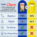 INABA Churu Cat Treats, Lickable, Squeezable Creamy Purée Cat Treat with Green Tea Extract & Taurine, 0.5 Ounces Each Tube, 50 Tubes, Tuna & Chicken Variety
