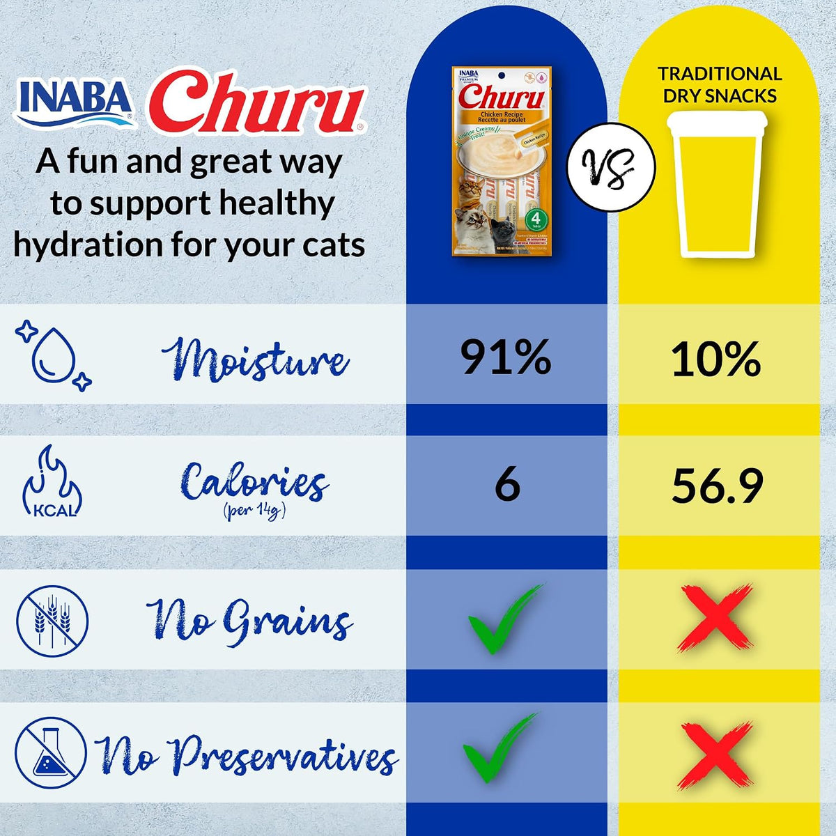 INABA Churu Cat Treats, Lickable, Squeezable Creamy Purée Cat Treat with Green Tea Extract & Taurine, 0.5 Ounces Each Tube, 20 Tubes, Tuna Variety