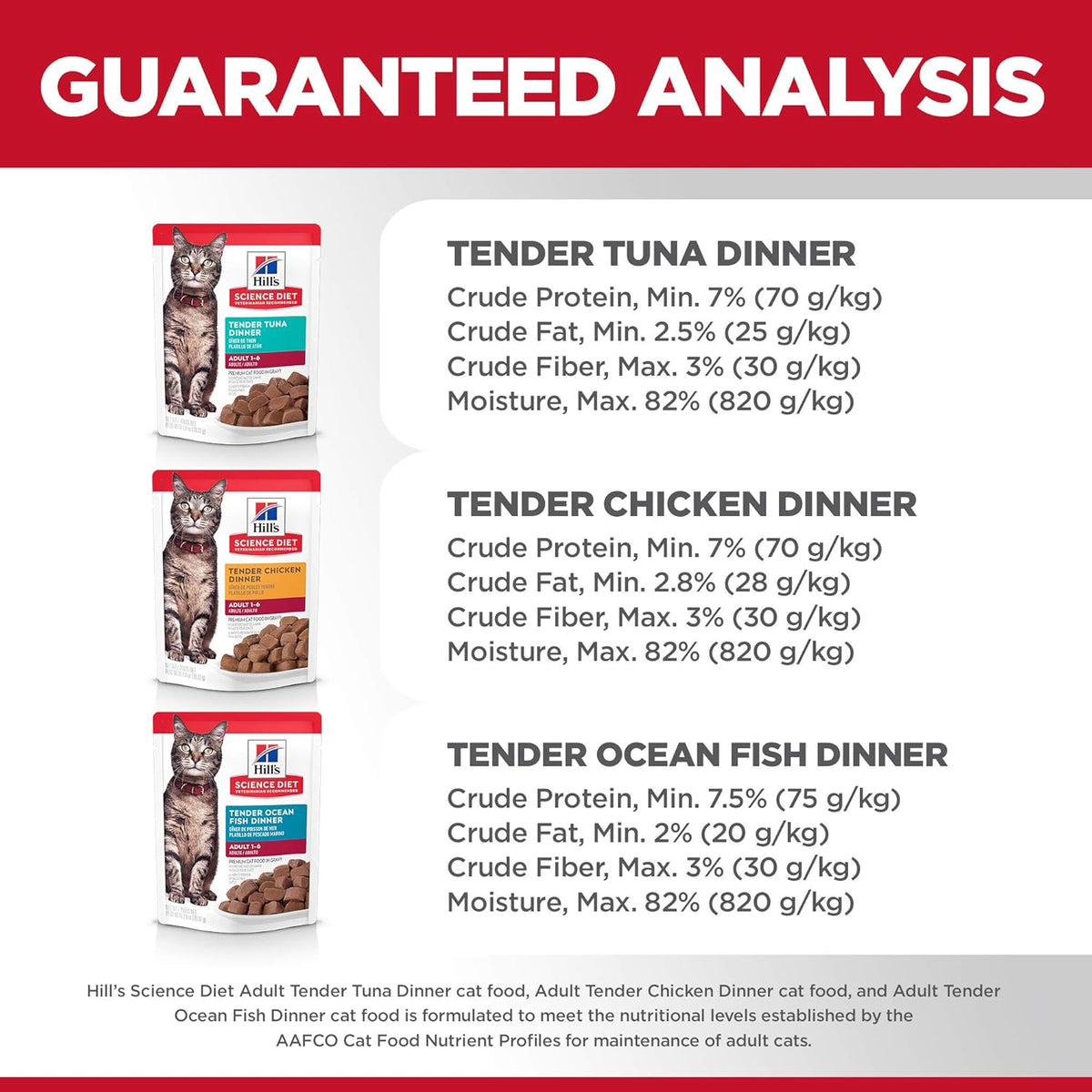 Hill's Science Diet Adult 1-6 Wet Cat Food Variety Pack, Chicken, Tuna, & Ocean Fish, 2.8 oz. Pouches, 12-Pack