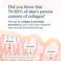 Youtheory Collagen Powder - Hydrolyzed Collagen Peptides with Vitamin C - Supports Healthy Bones, Joints & Immune System* - Vanilla - 10 oz (12 Servings)