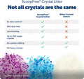 PetSafe ScoopFree 4.3 lb Bags (2 Pack) Premium Crystal Cat Litter - Outperforms Clay Litter - Refill Packs - Reusable Tray Compatible - Fresh Scent