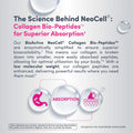 NeoCell Collagen Peptides Pills | 180 Tablets | with Vitamin C and Biotin | Grass Fed Bovine | Hair, Skin, & Nails | for Women and Men