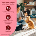 Fresh Step Heavy Duty Odor Block Advanced Multi Cat Clumping Litter with Febreze, 52.5 lb (Package May Vary),(17.5lb Pack x 3)