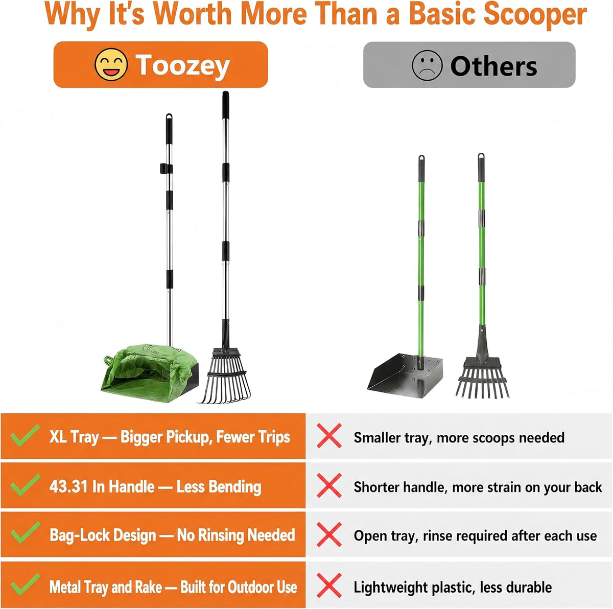 Toozey Extra Large Pooper Scooper for Large Dogs, 43.31" Long Handle | Sturdy Metal Tray & Rake | Cleaner Bag-Supported Pickup | Less Mess in Multi-Dog Yards | Fits Standard 13-Gallon Trash Bags