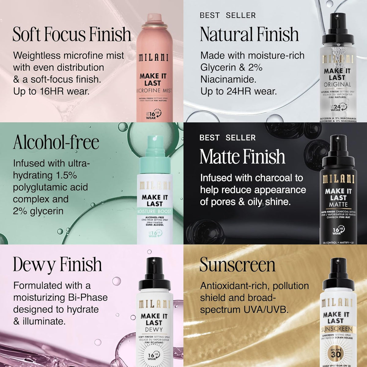 Milani Setting Spray + Primer, Make It Last Dewy - Dewy Finish Moisturizing Formula for Glow on the Go, Setting Spray for Makeup and Face Primer, Prime + Set + Hydrate, 2.03 Fl. Oz