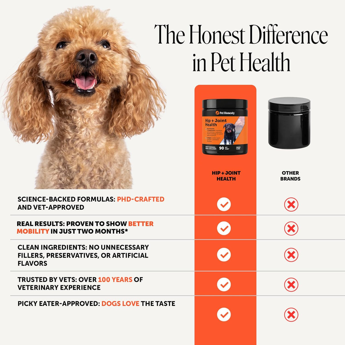 Hip + Joint Supplement for Dogs with Glucosamine Chondroitin - MSM, Turmeric & Collagen Soft Chews - Joint Function, Stiffness, and Mobility Support, May Reduce Occasional Discomfort (Chicken, 90 Ct)