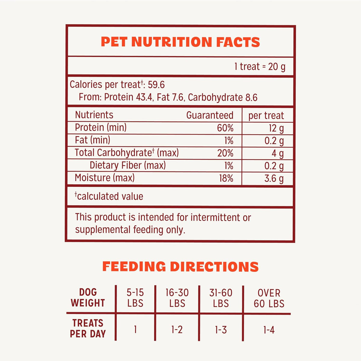 Pur Luv Chicken Jerky Dog Treats, Made with 100% Real Chicken Breast, 32 Ounces, Healthy, Easily Digestible, Long-Lasting, High Protein, Satisfies Dog's Urge to Chew