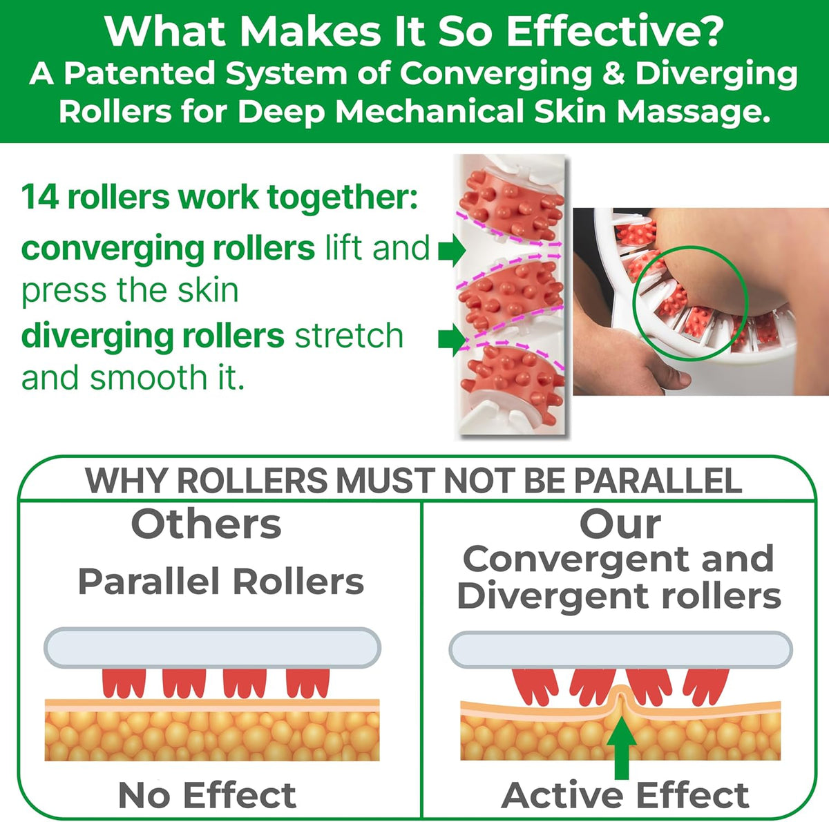 TESMED Cellulite Manual Massager Roller for Thighs and Buttocks | Made in Italy and patented, with converging and diverging roller technology for targeted anti-cellulite massage.