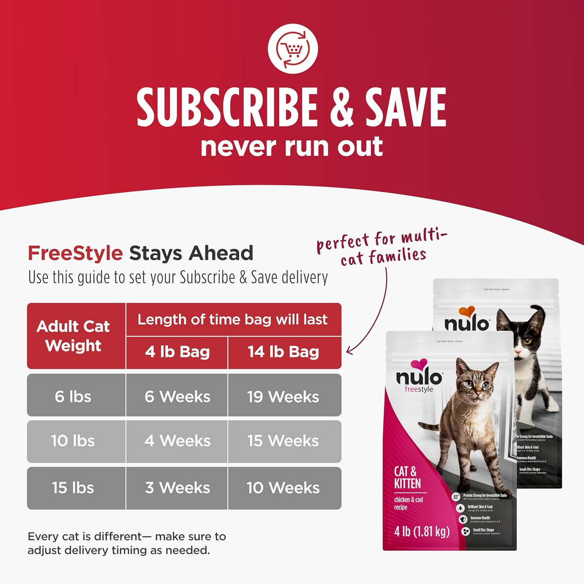 Nulo FreeStyle Dry Cat Food Indoor - Duck & Cod, High Protein Grain-Free Dry Cat Food, Natural Kibble with Probiotics and Omegas Fatty Acids, 14lb Bag