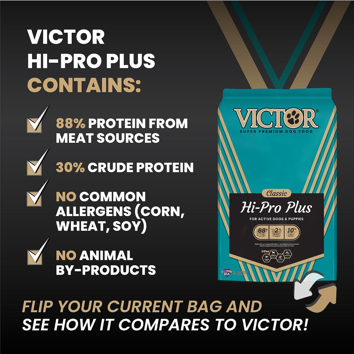 VICTOR Super Premium Dog Food – Hi-Pro Plus Dry Kibble – High Protein Dog Food with 30% Protein – Beef, Chicken, Pork, Fish Meals, Gluten Free - for High Energy and Active Dogs & Puppies, 40lbs
