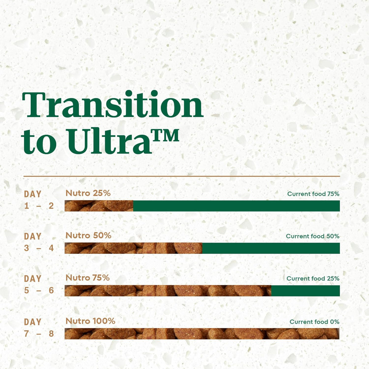 Nutro Ultra Dry Dog Food for Adult Dogs with a Trio of Proteins from Chicken, Lamb and Salmon, 30 lb. Bag