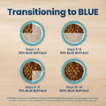 Blue Buffalo Life Protection Formula Lamb & Brown Rice Adult Dry Dog Food, Supports Immunity with Antioxidant-Rich LifeSource Bits, Promotes Healthy Muscle Development, Skin & Coat Health, 15 lbs.