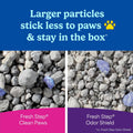 Fresh Step Advanced Clean Paws Multi Cat Clumping Litter with Febreze Freshness, Low Tracking, 18.5 lb. Box, Pack of 2