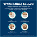 Blue Buffalo Tastefuls Flaked Adult Wet Cat Food Variety Pack (Tuna, Chicken, Fish & Shrimp), Natural Ingredients Enhanced with Vitamins, Minerals & Other Nutrients, 3-oz. Each (12 Cans)